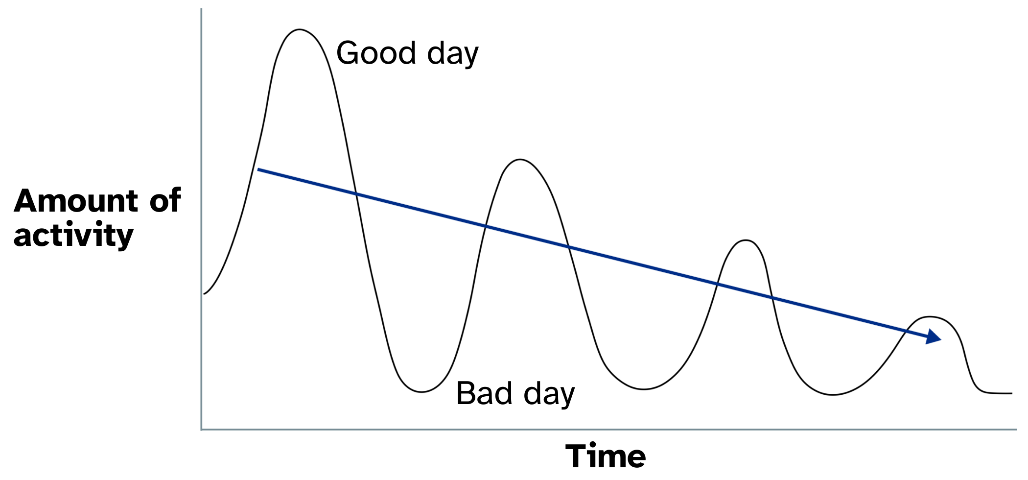 Boom And Bust Graph