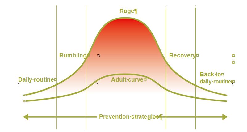 Rage Graphic